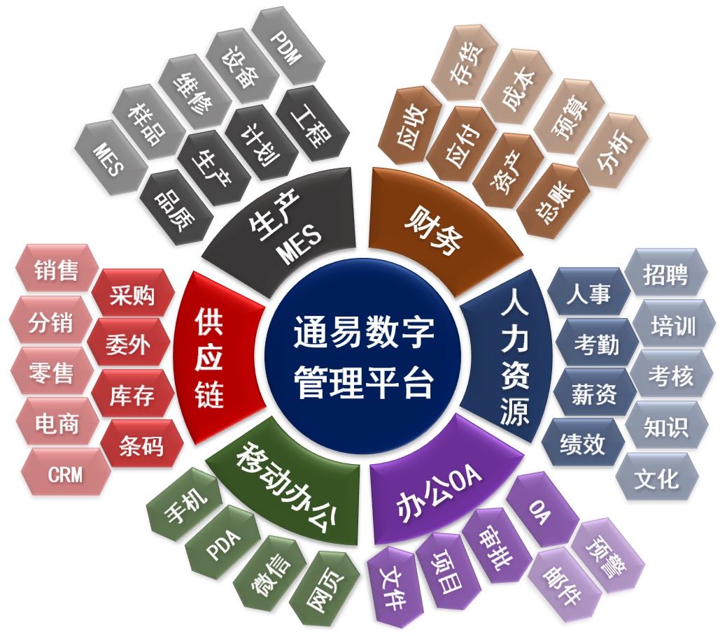 数字化管理系统能给企业带来什么好处？