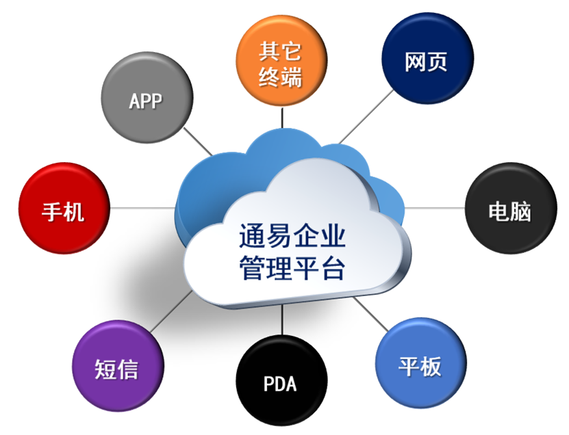 ERP,MES,企业管理,生产管理,数字化