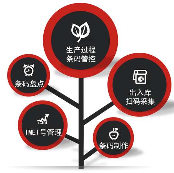 企业数字化转型新利器 ——ERP 系统助力企业高效发展