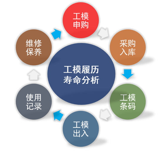 智能生产管理软件：驱动企业高效发展新引擎