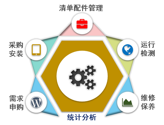 ERP 系统：带领企业迈向智能化管理新时代